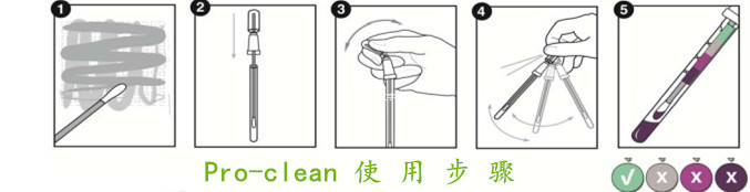 Pro-clean使用圖示.jpg